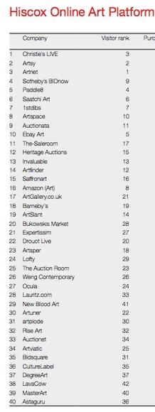 Screenshot from Hiscox Online Art Trade Report 2016